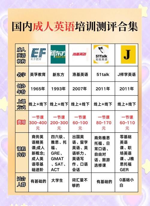 成人英语培训发展现状如何？-第3张图片-厚德教育培训