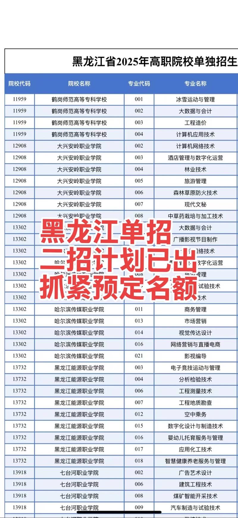 哈尔滨2025单招学校有哪些？-第1张图片-厚德教育培训