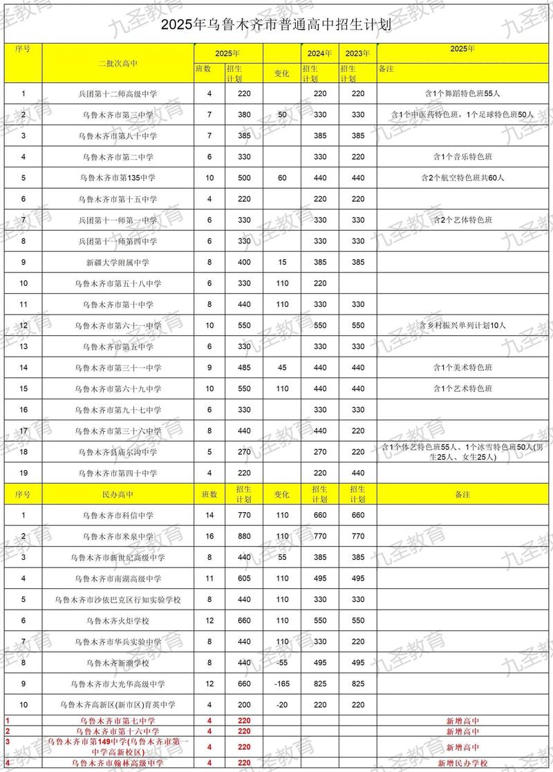 2025乌鲁木齐单招有哪些变化和要求？-第1张图片-厚德教育培训