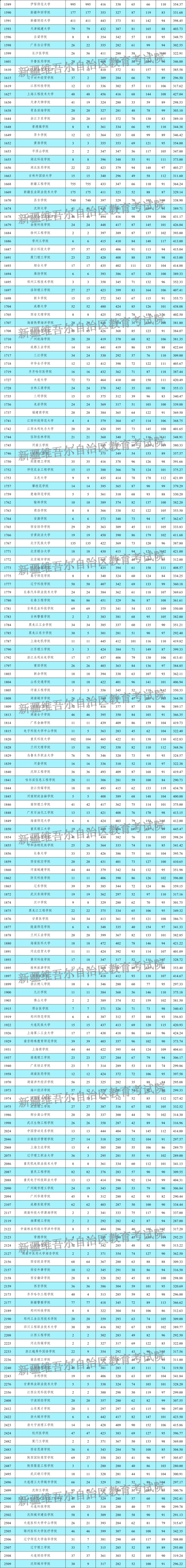 2025乌鲁木齐单招有哪些变化和要求？-第2张图片-厚德教育培训