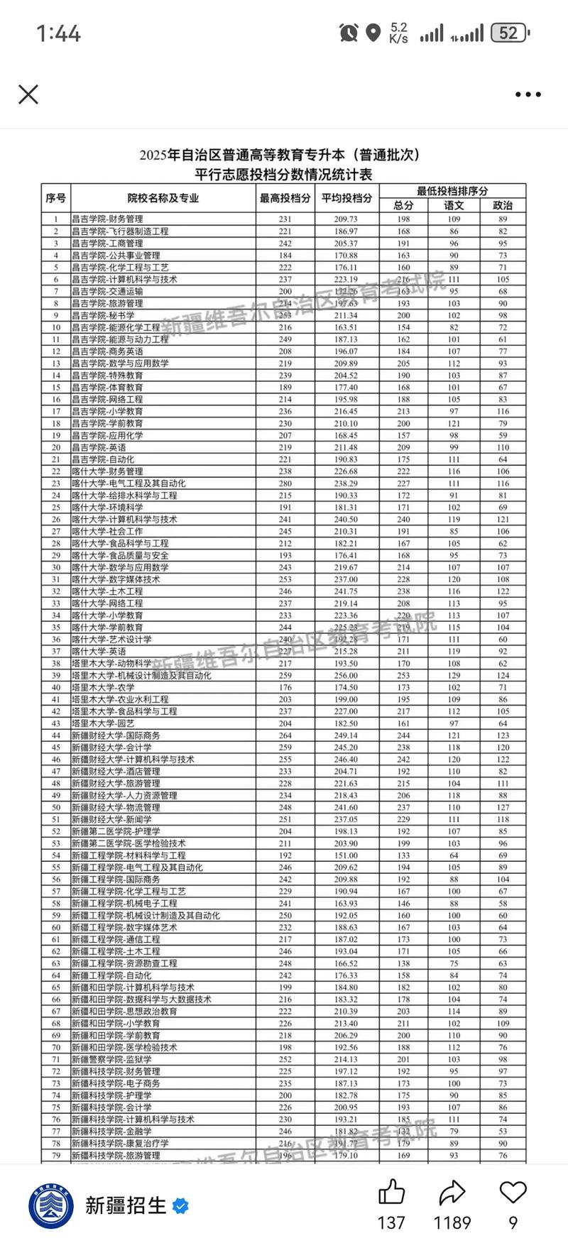 2025乌鲁木齐单招有哪些变化和要求？-第3张图片-厚德教育培训