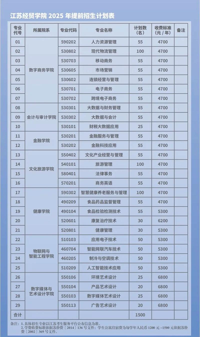 江苏经贸单招2025何时开始报名?-第1张图片-厚德教育培训 江苏经贸单招2025何时开始报名?-第1张图片-厚德教育培训