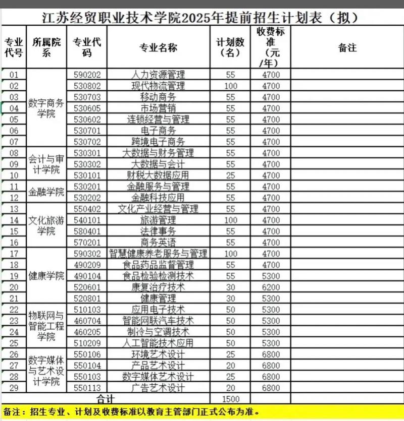 江苏经贸单招2025何时开始报名?-第2张图片-厚德教育培训 江苏经贸单招2025何时开始报名?-第2张图片-厚德教育培训