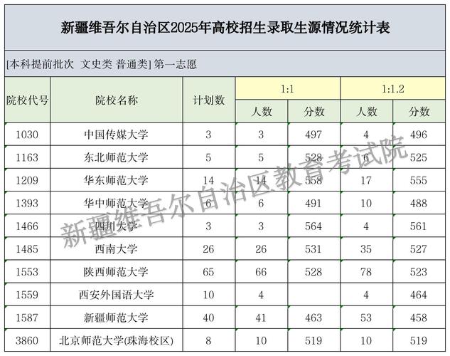 新疆2025年单招何时开始报名？-第2张图片-厚德教育培训