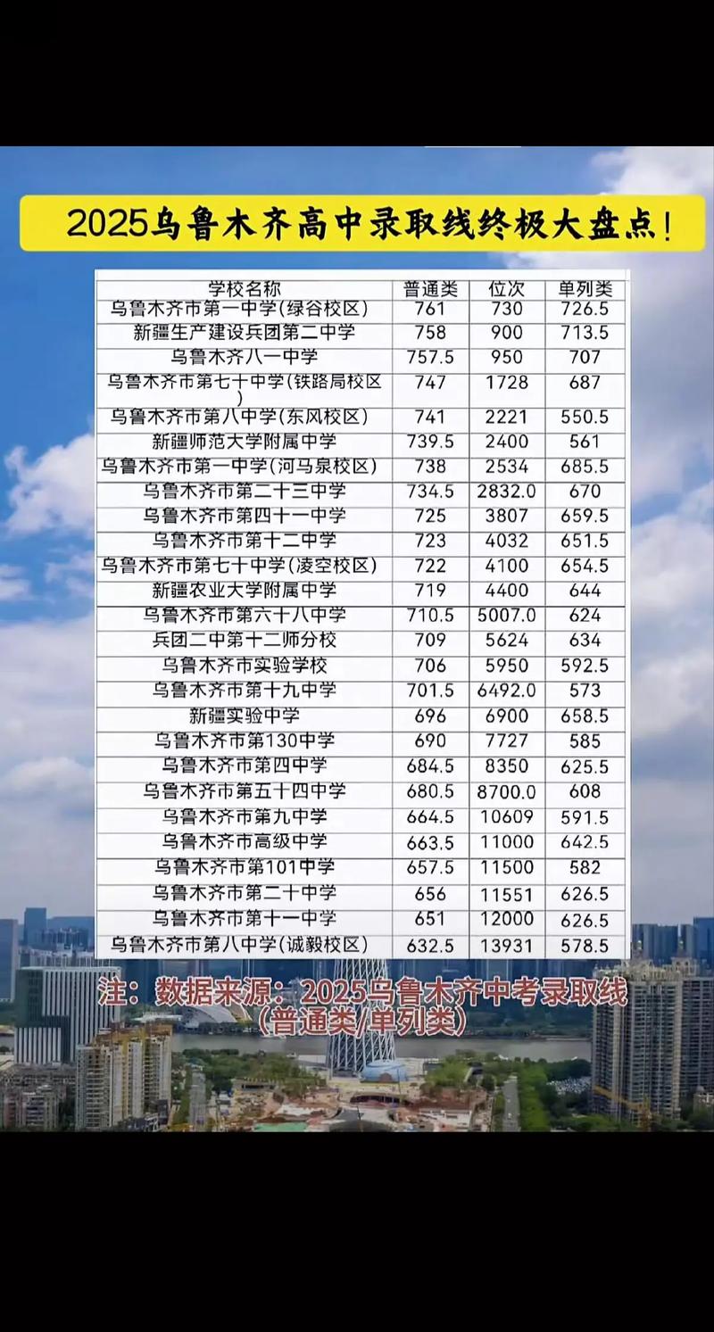 乌鲁木齐2025年单招-第3张图片-厚德教育培训