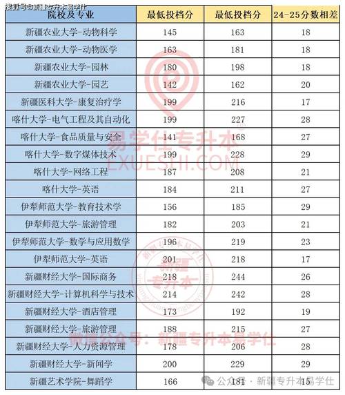 乌鲁木齐2025年单招-第2张图片-厚德教育培训