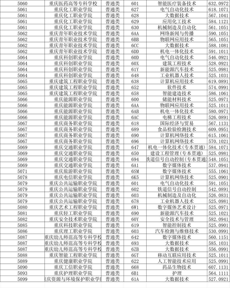 重庆2025单招何时开始报名？-第3张图片-厚德教育培训