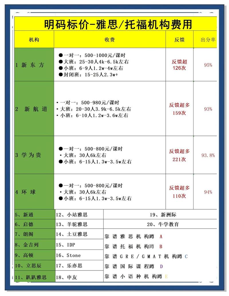 北京雅思培训费用多少？-第2张图片-厚德教育培训
