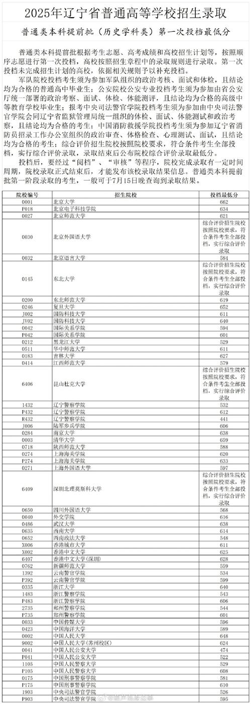 辽宁2025单招学校有哪些？-第2张图片-厚德教育培训
