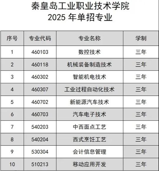 2025秦皇岛单招学校有哪些?-第1张图片-厚德教育培训 2025秦皇岛单招学校有哪些?-第1张图片-厚德教育培训