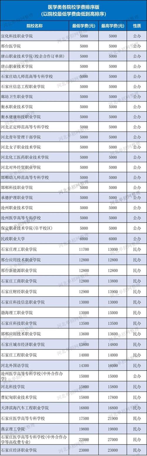 2025秦皇岛单招学校有哪些?-第2张图片-厚德教育培训 2025秦皇岛单招学校有哪些?-第2张图片-厚德教育培训