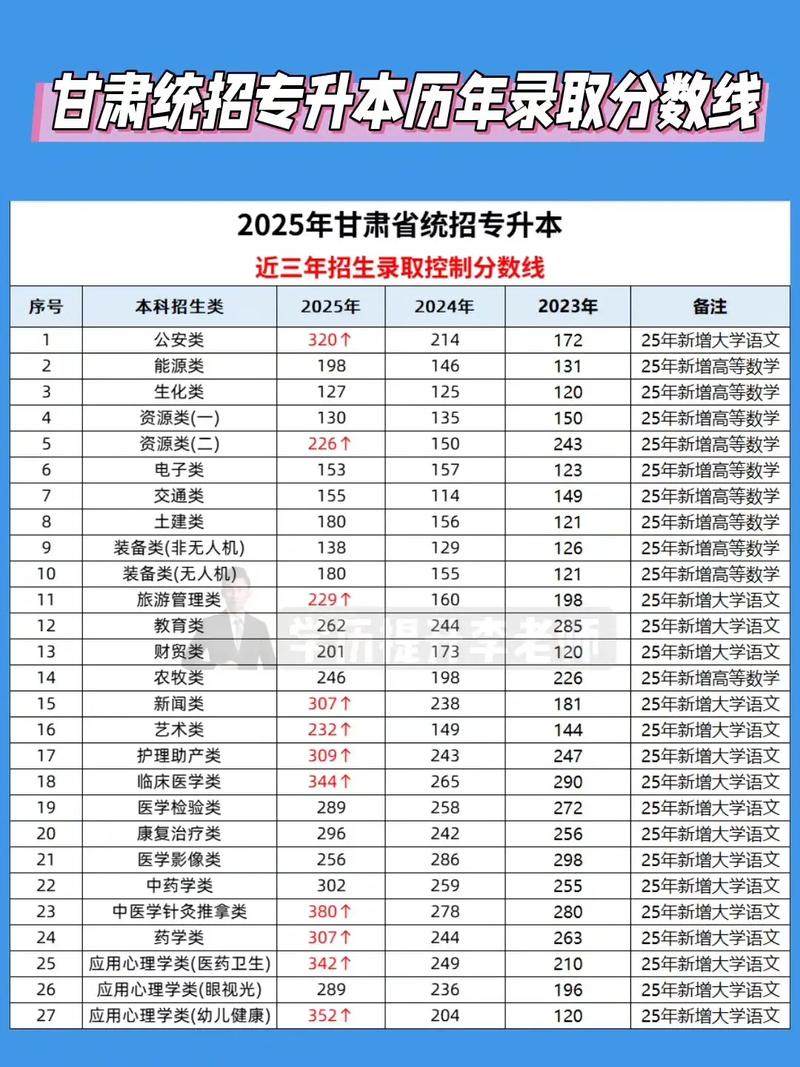 兰州交大专升本与单招有何区别？-第1张图片-厚德教育培训