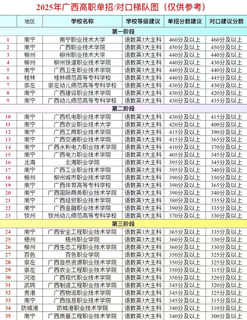 佳木斯2025单招学校有哪些？-第3张图片-厚德教育培训