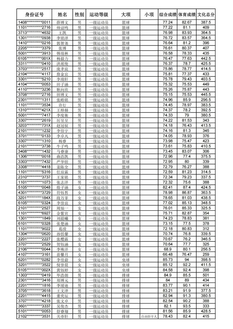2025北体大单招啥时候开始报名?-第2张图片-厚德教育培训 2025北体大单招啥时候开始报名?-第2张图片-厚德教育培训