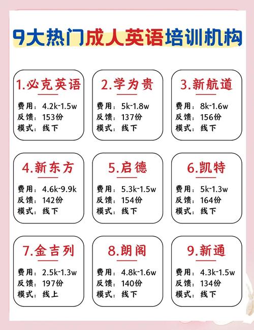 英语培训机构招男生吗-第2张图片-厚德教育培训