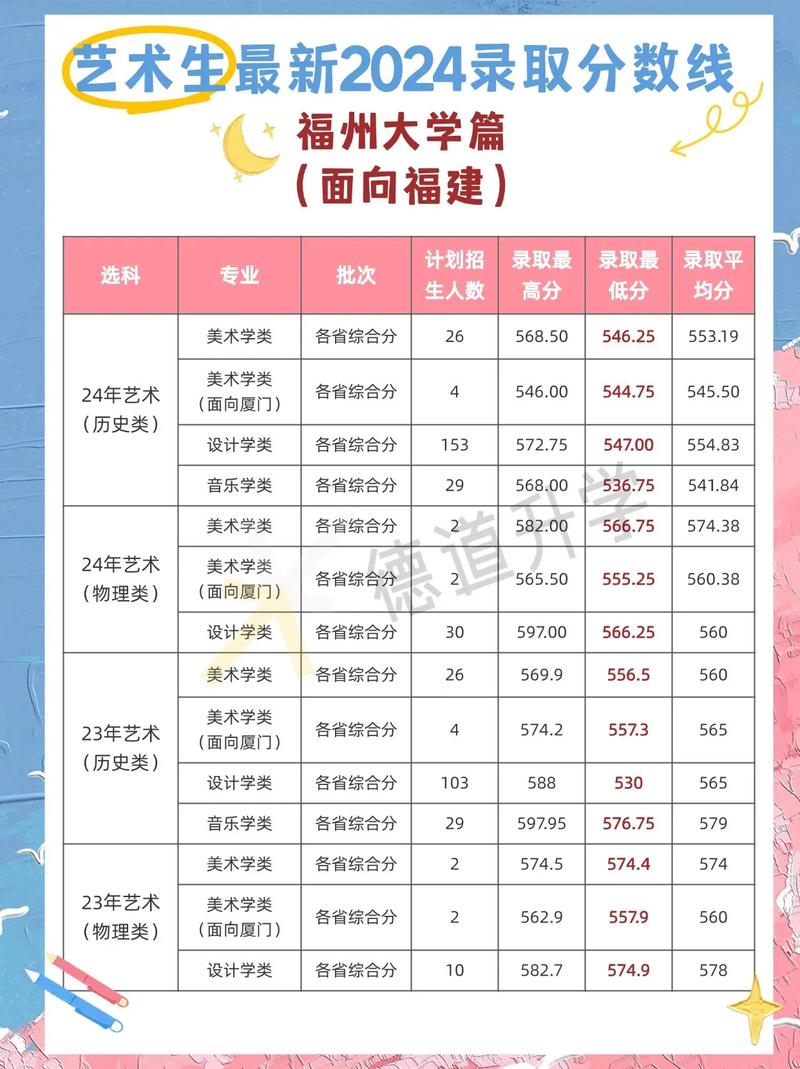 福州高考单招学校有哪些选择？-第2张图片-厚德教育培训