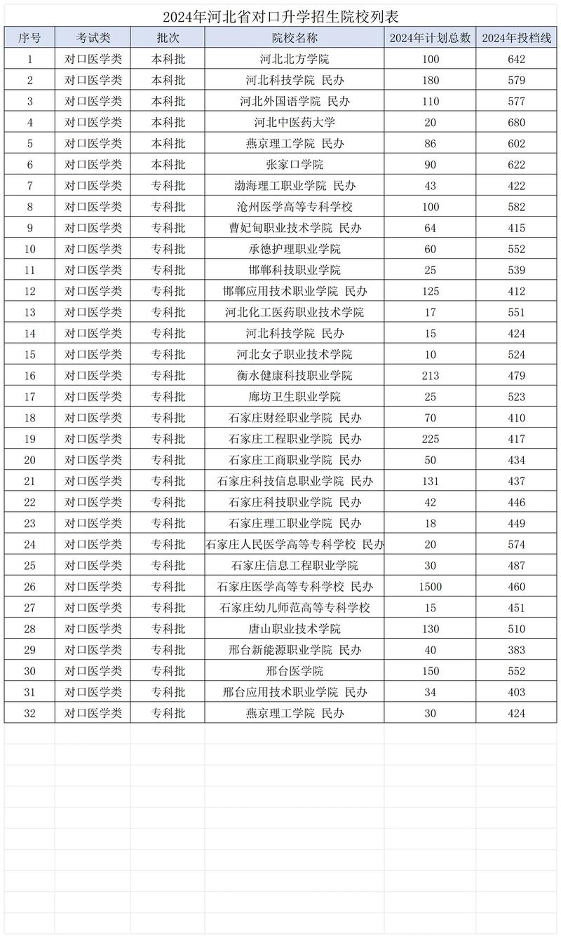 对口单招志愿ABCDE如何填报更合理？-第1张图片-厚德教育培训