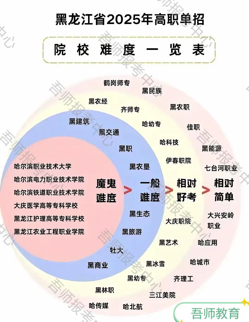 对口单招志愿ABCDE如何填报更合理？-第3张图片-厚德教育培训