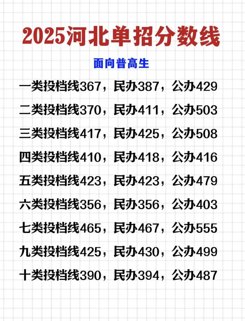 2025河北单招提档线多少？-第1张图片-厚德教育培训