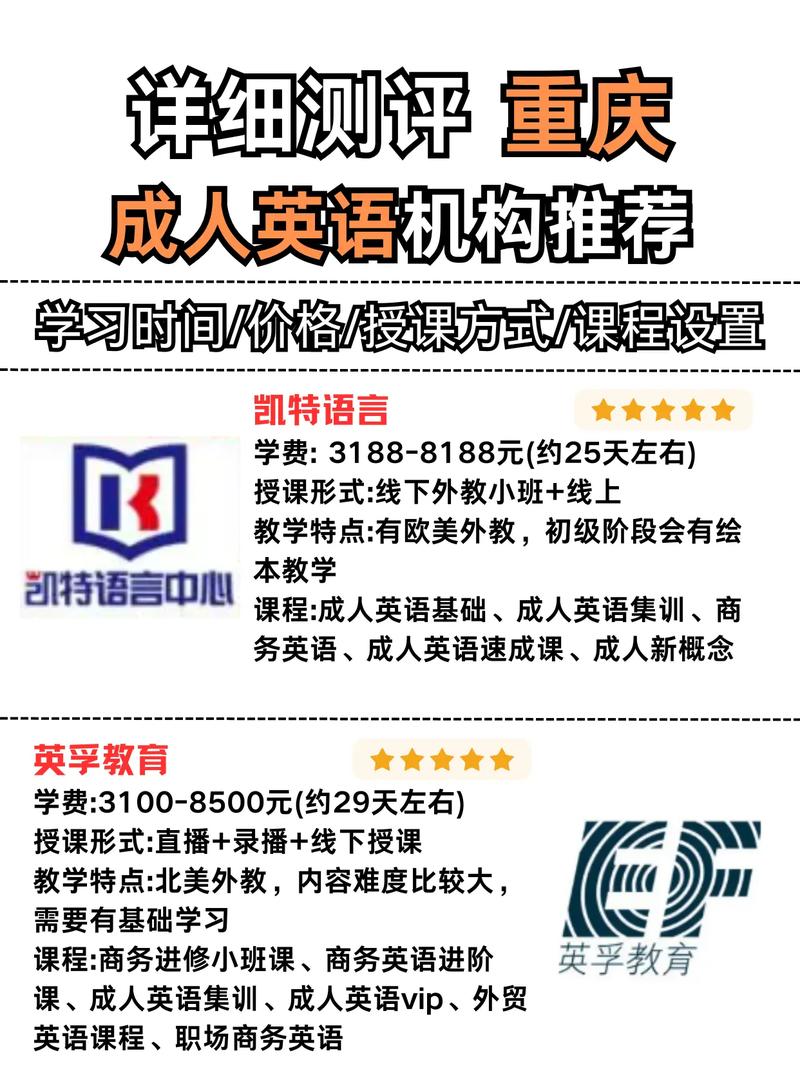 重庆英语培训机构有哪些？-第3张图片-厚德教育培训