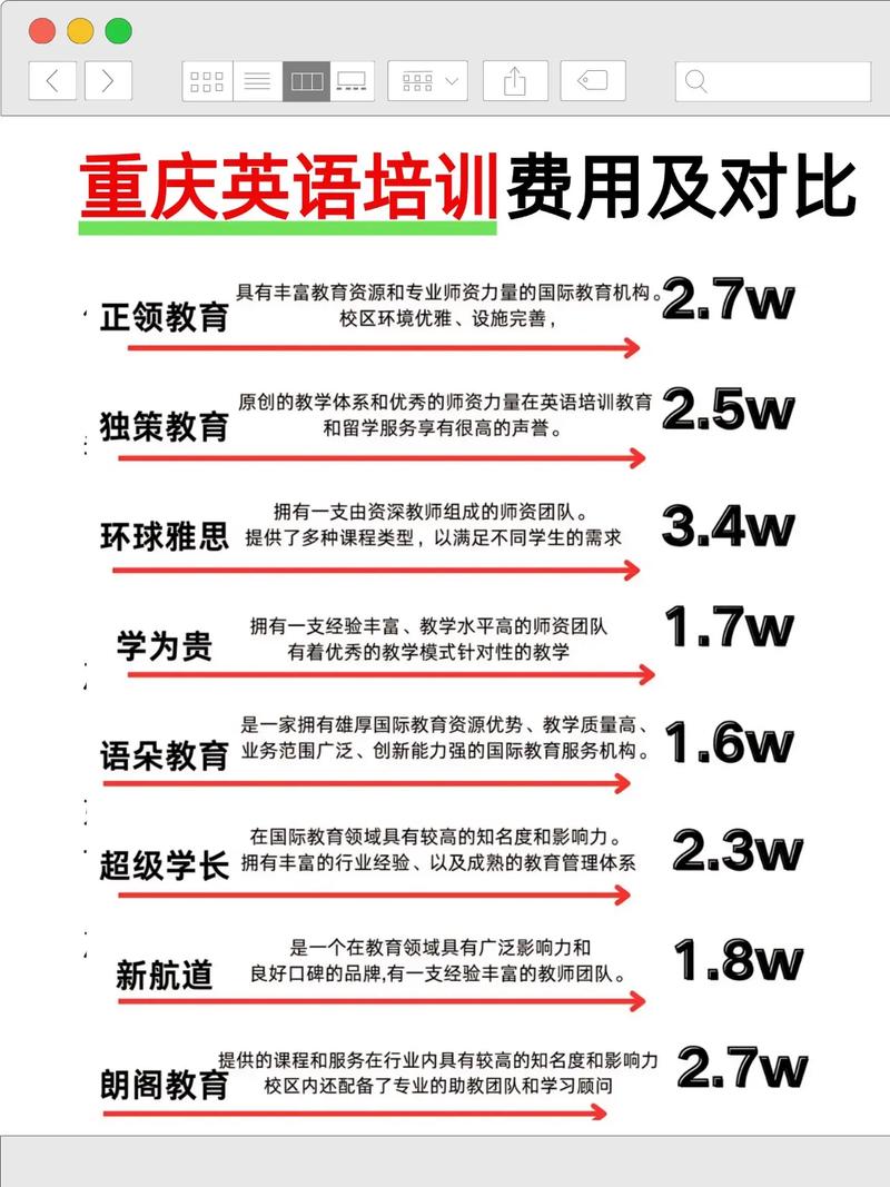 重庆英语培训机构有哪些？-第2张图片-厚德教育培训