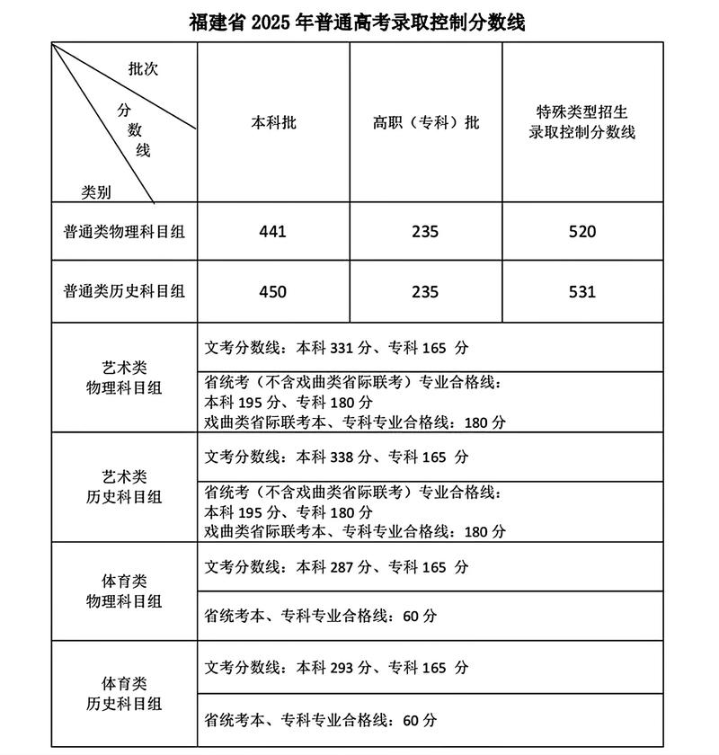 2025福建高职单招怎么考?有哪些变化?-第2张图片-厚德教育培训 2025福建高职单招怎么考?有哪些变化?-第2张图片-厚德教育培训