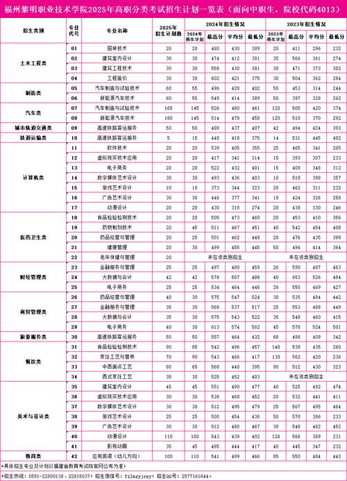 2025福建高职单招怎么考？有哪些变化？-第3张图片-厚德教育培训
