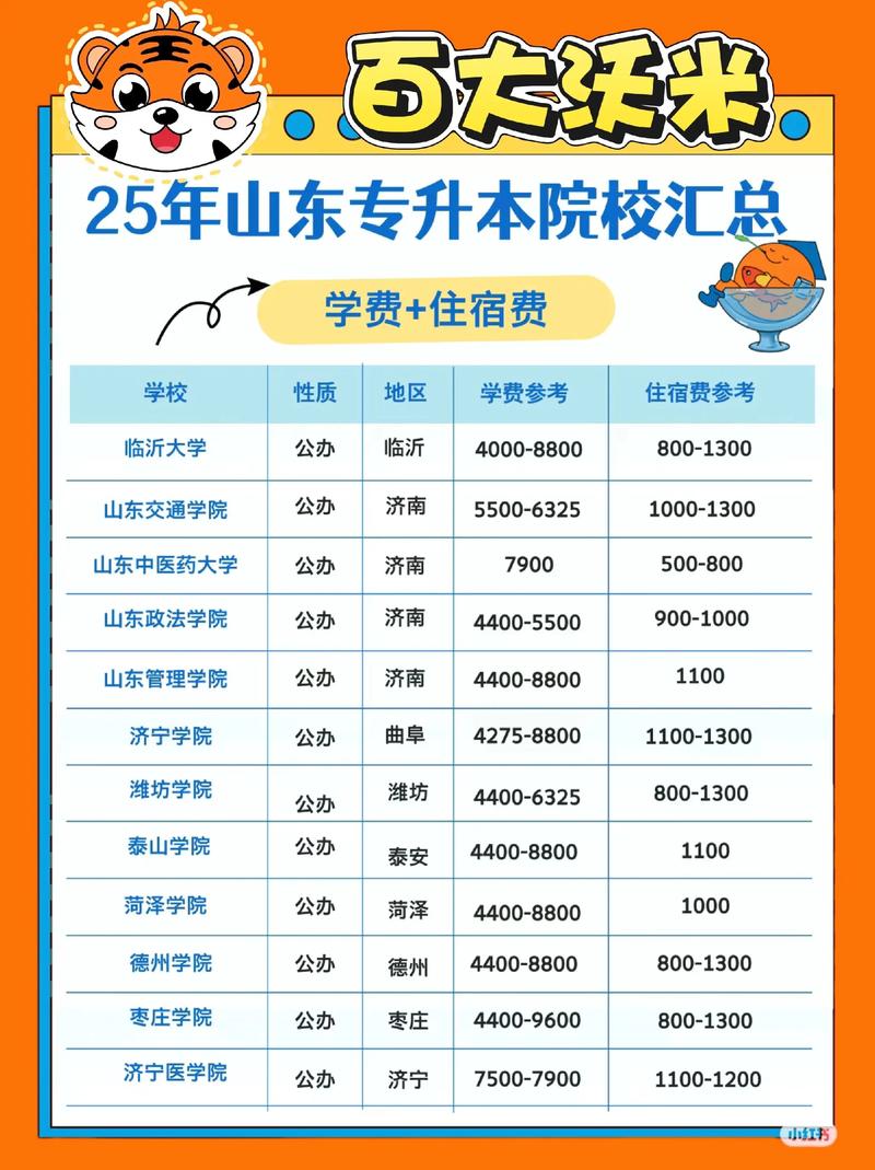 山东2025单招章程有哪些新变化？-第3张图片-厚德教育培训
