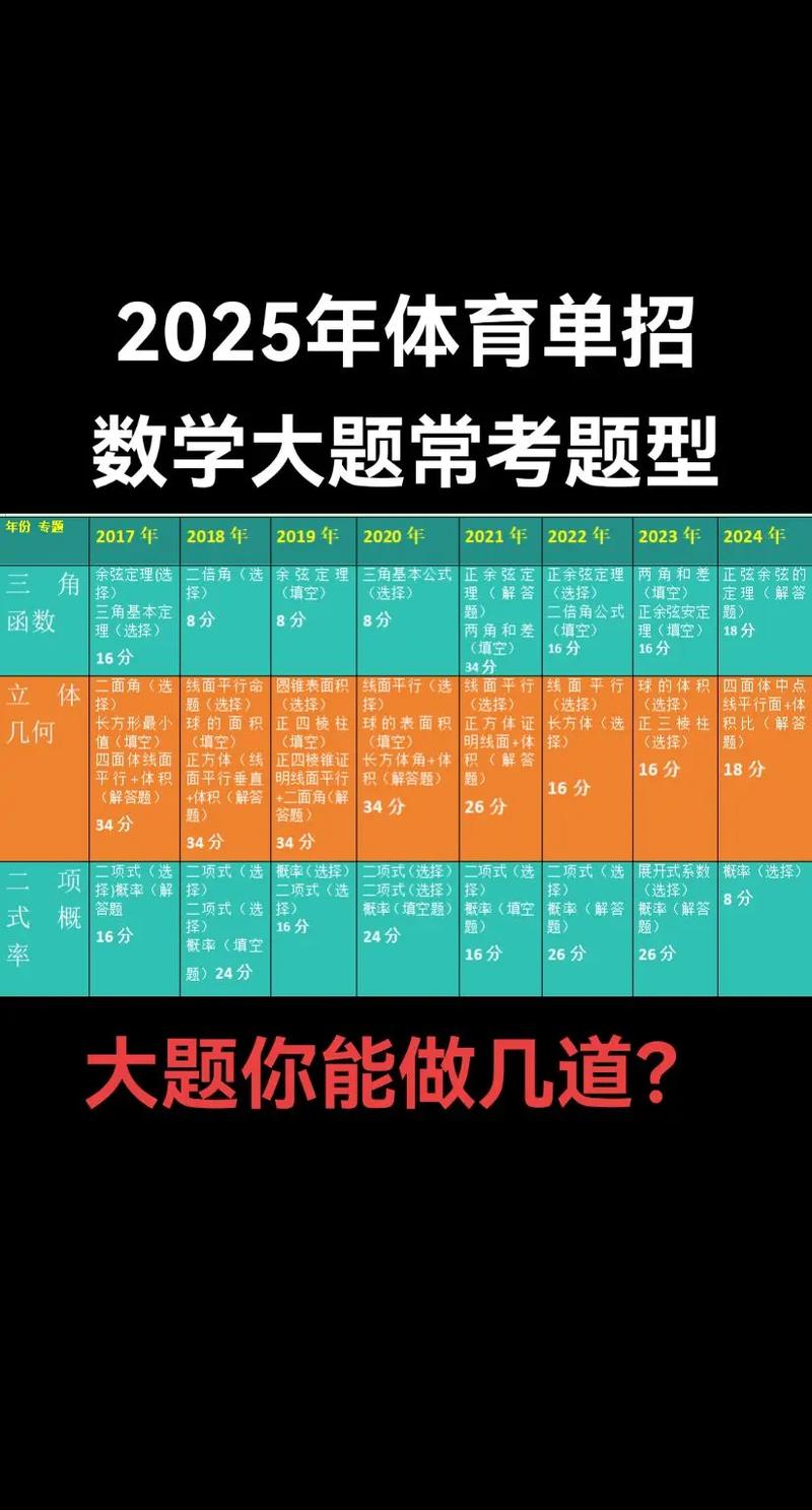 2025体育单招数学考什么？-第2张图片-厚德教育培训
