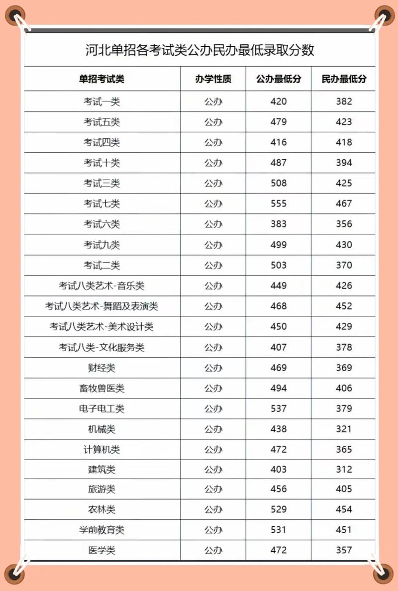 2025秦皇岛单招院校有哪些?-第3张图片-厚德教育培训 2025秦皇岛单招院校有哪些?-第3张图片-厚德教育培训