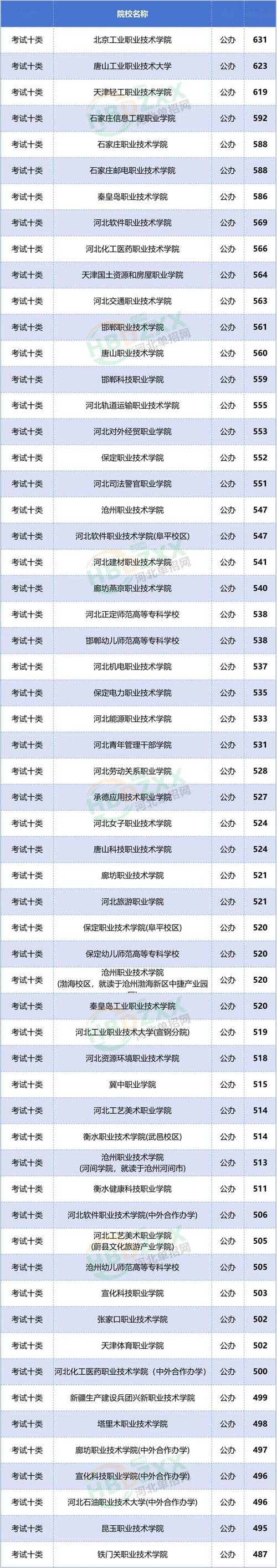 2025秦皇岛单招学校有哪些？-第1张图片-厚德教育培训