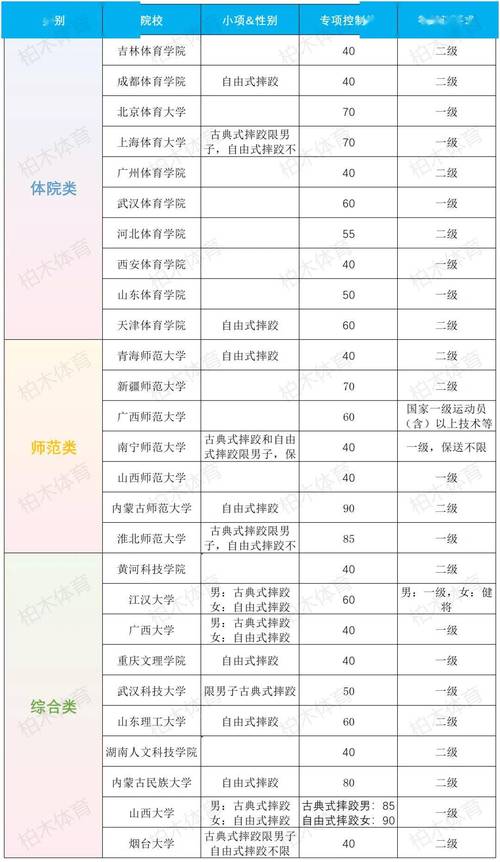 2025体育单招投档线会涨吗？-第2张图片-厚德教育培训