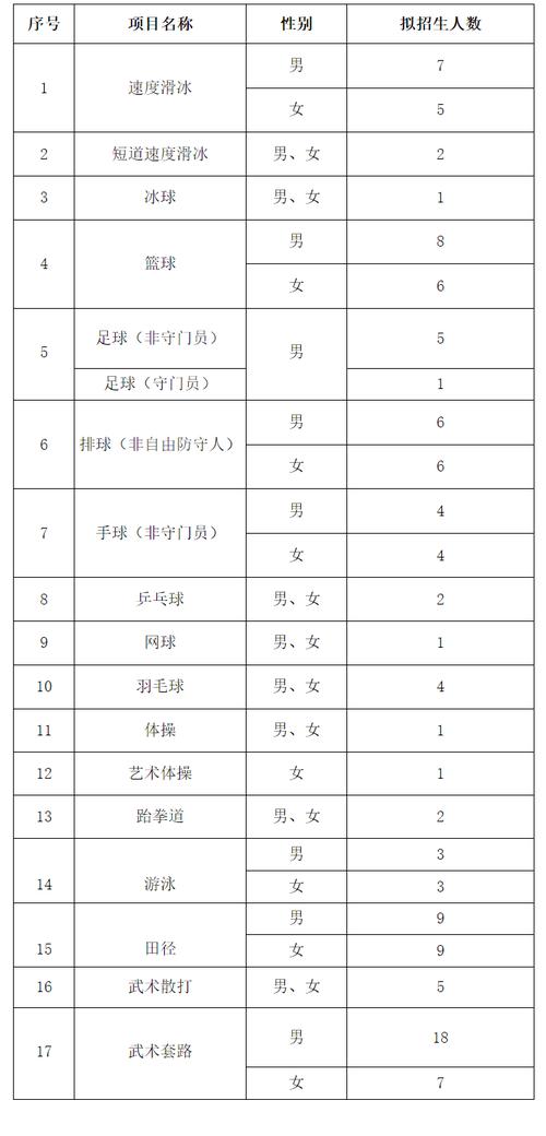 哈尔滨师范2025单招何时开始报名？-第1张图片-厚德教育培训