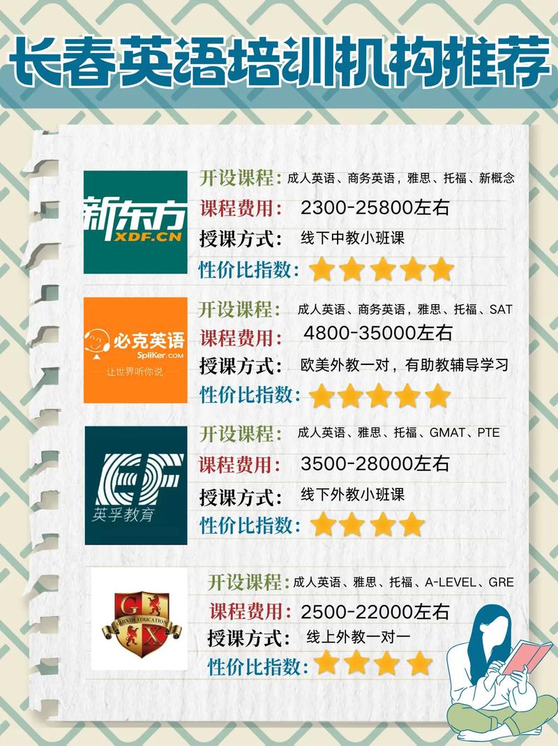 长春专业英语培训机构哪家好？-第1张图片-厚德教育培训