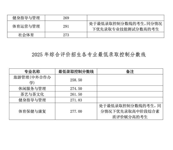 2025专科单招投档线何时公布？-第2张图片-厚德教育培训