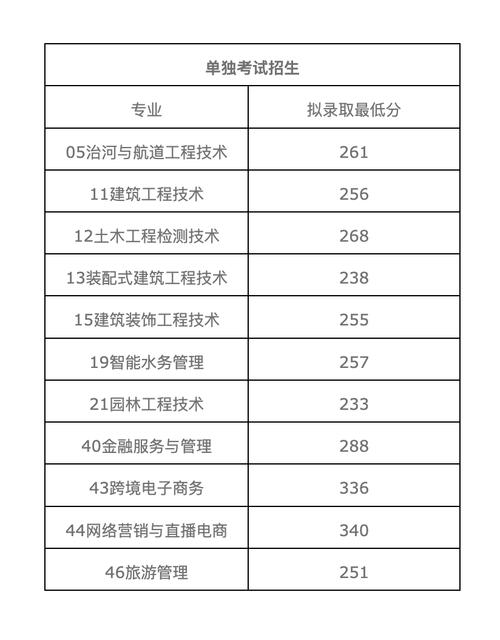 2025专科单招投档线何时公布？-第3张图片-厚德教育培训