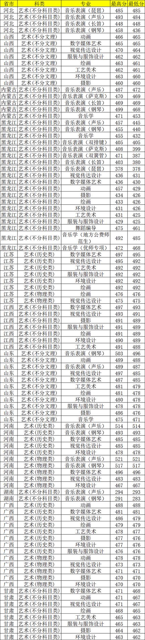 2025哈尔滨美术单招何时报名？-第1张图片-厚德教育培训