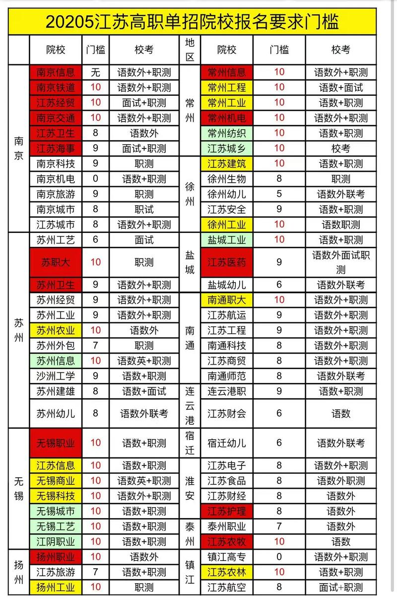 2025江苏单招政策有哪些新变化？-第1张图片-厚德教育培训