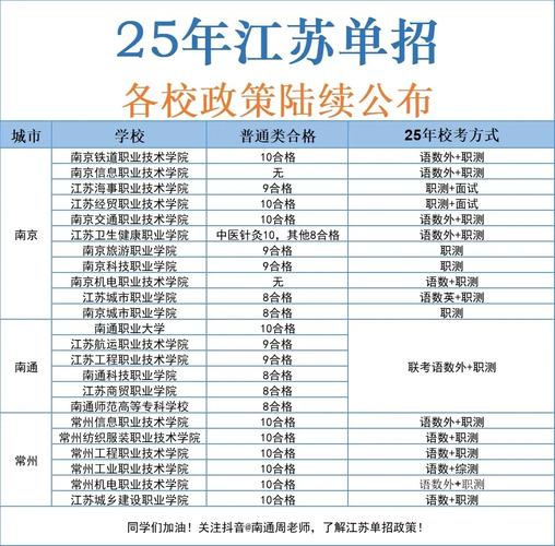 2025江苏单招简章何时发布？-第1张图片-厚德教育培训