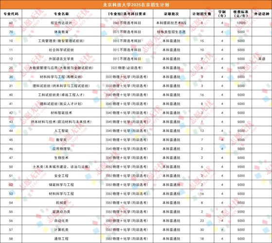 2025北京单招报名何时开始？-第3张图片-厚德教育培训