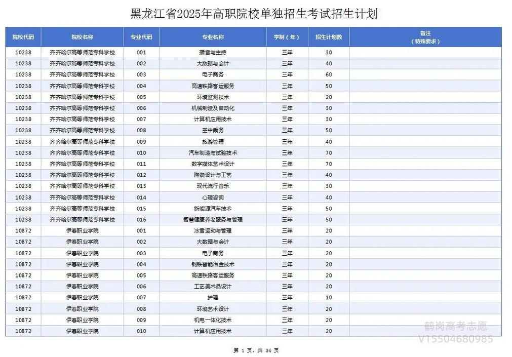2025哈尔滨单招学校-第2张图片-厚德教育培训 2025哈尔滨单招学校-第2张图片-厚德教育培训