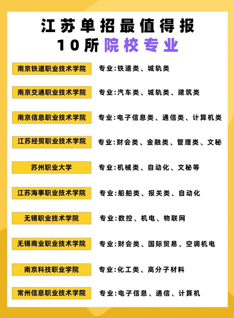 2025江苏体育单招政策有哪些变化？-第1张图片-厚德教育培训