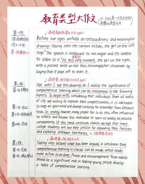 教育与培训英语作文怎么写？-第1张图片-厚德教育培训