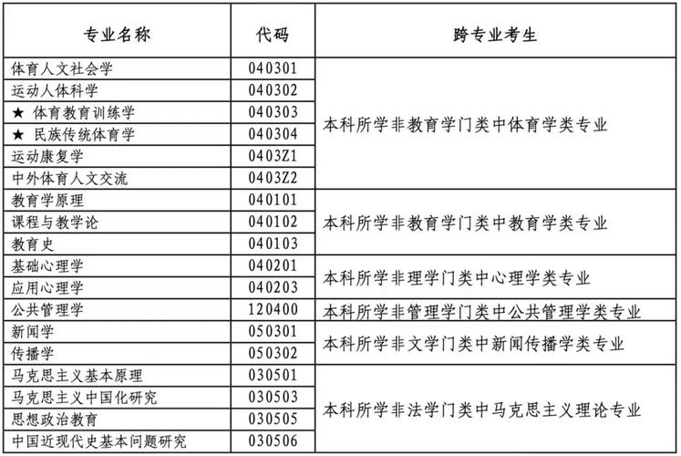 北体大2025单招有哪些具体要求?-第1张图片-厚德教育培训 北体大2025单招有哪些具体要求?-第1张图片-厚德教育培训