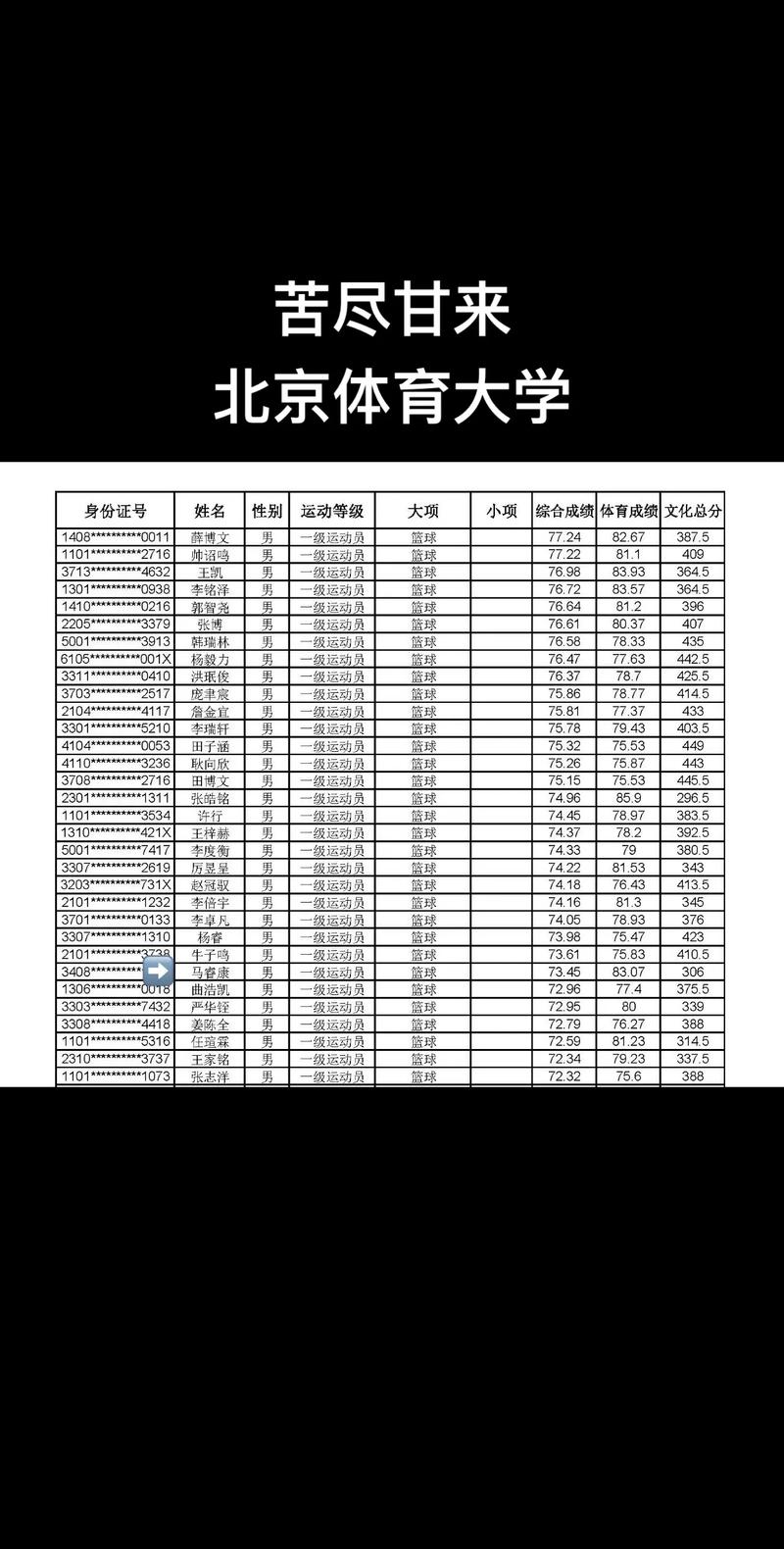 北体大2025单招有哪些具体要求?-第2张图片-厚德教育培训 北体大2025单招有哪些具体要求?-第2张图片-厚德教育培训