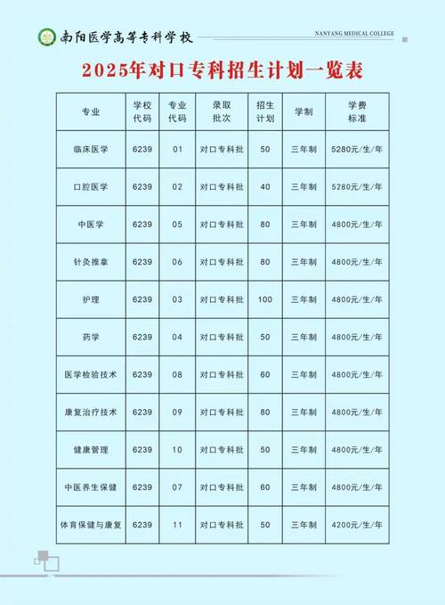 南阳医专今年单招吗？-第1张图片-厚德教育培训
