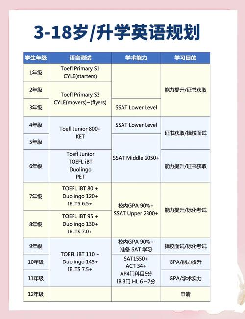 英语培训学校怎么选才靠谱？-第3张图片-厚德教育培训