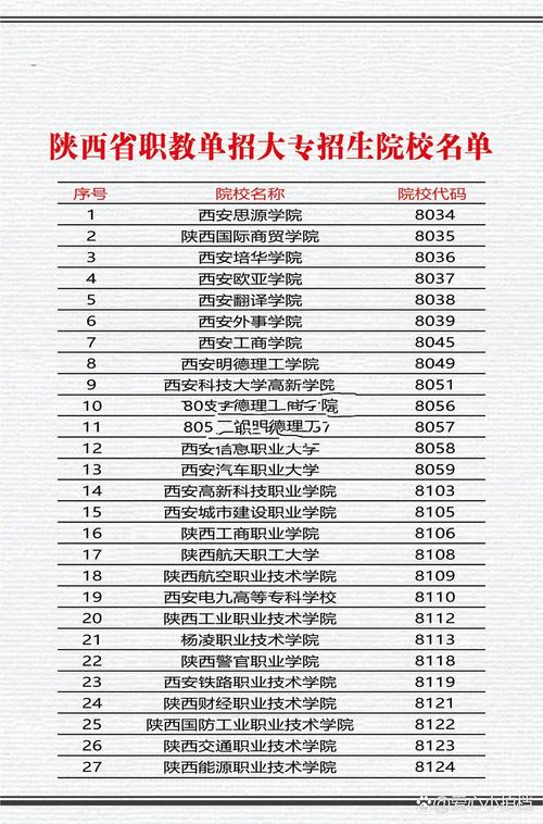 专科单招只面向本省招生吗？-第1张图片-厚德教育培训