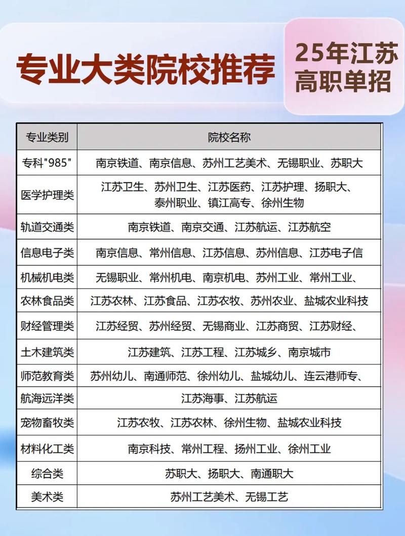 江苏单招艺术转文理兼招有何变化？-第2张图片-厚德教育培训
