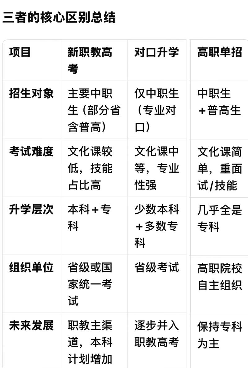 单招和普招学生到底有何不同？-第1张图片-厚德教育培训